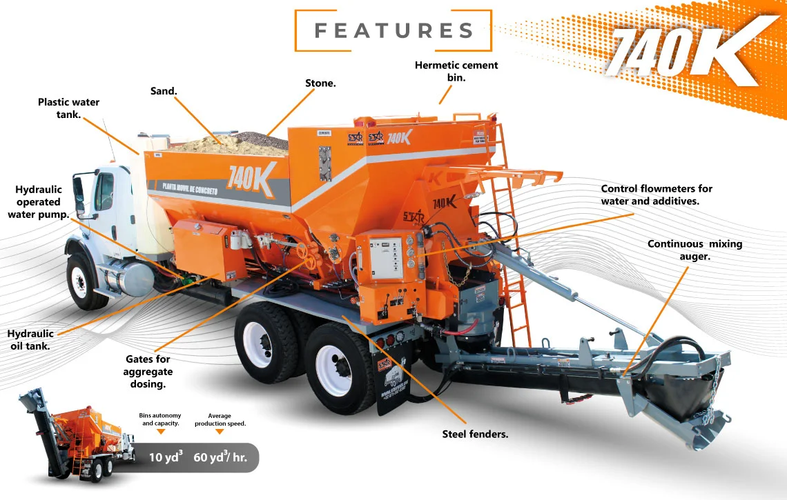 Starmix 740 K Features