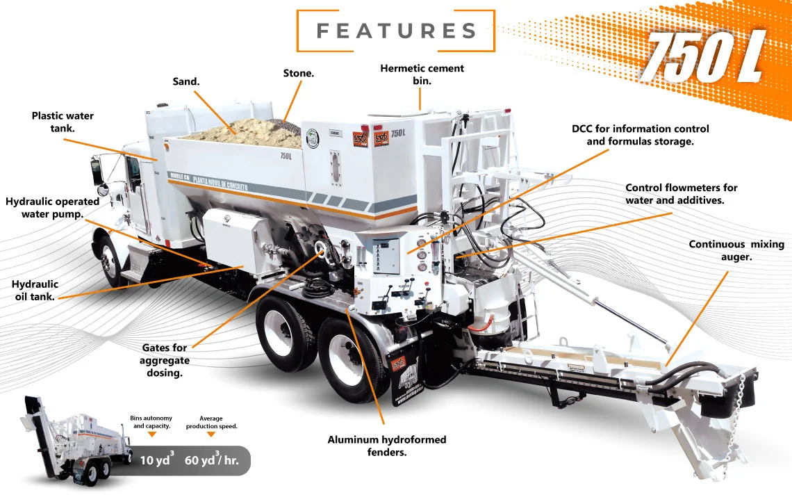750 L Model Features