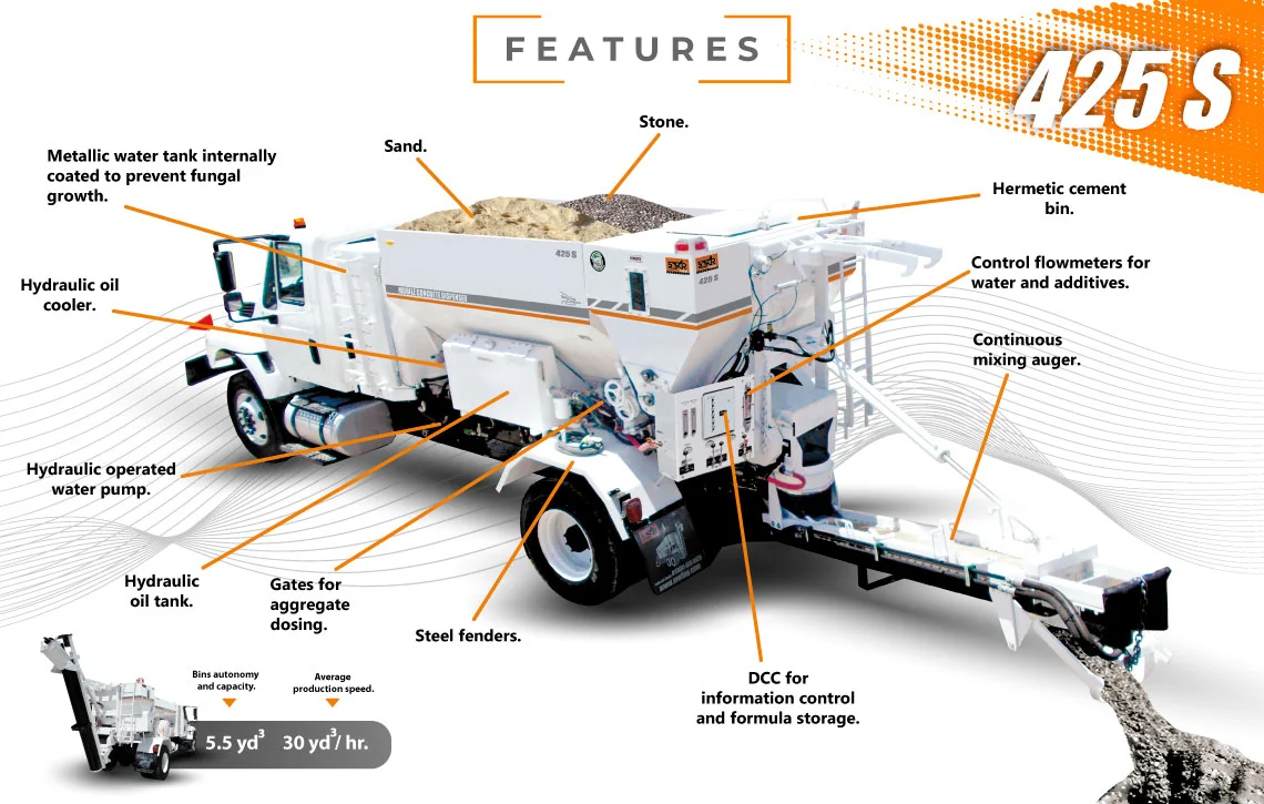 Features of the 425 S Model