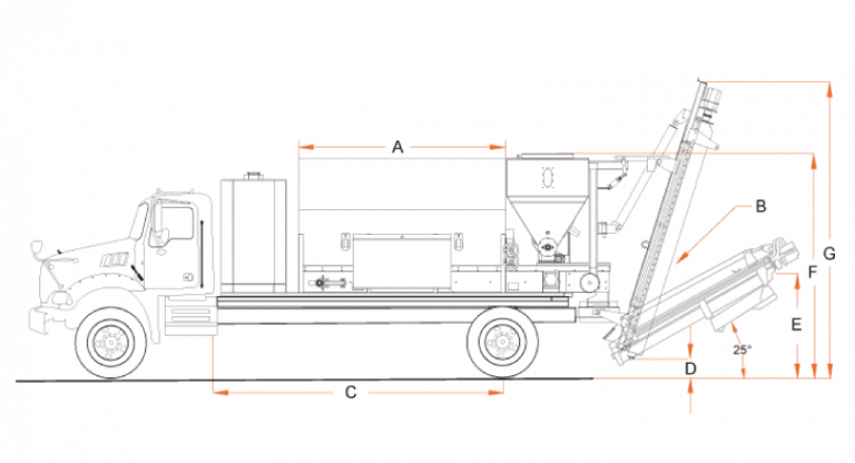 Measurements of the 425 S Model